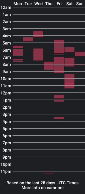 cam show schedule of sterng123