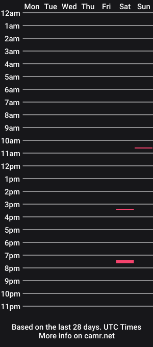 cam show schedule of sternhagel