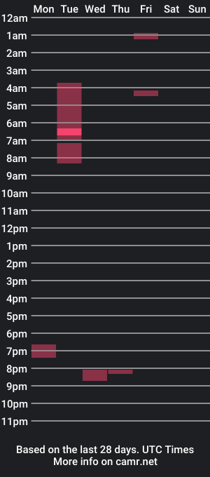 cam show schedule of steuernagel20c