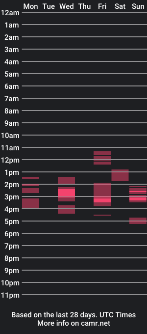 cam show schedule of steufa