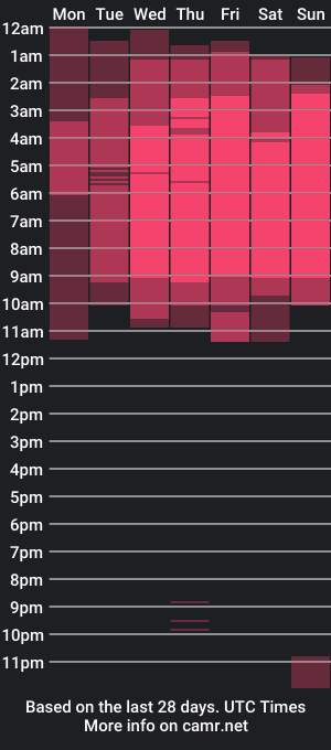 cam show schedule of stev_austin