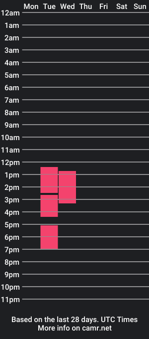 cam show schedule of stevbiigcock