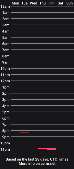 cam show schedule of steve66734