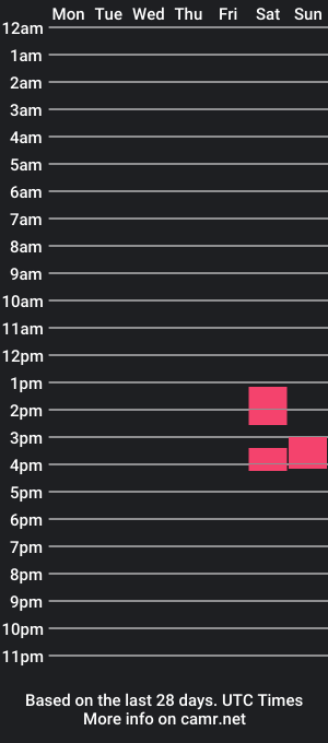 cam show schedule of steve_dickson