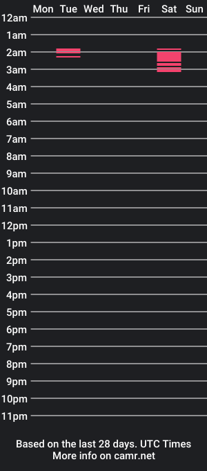 cam show schedule of steve_hilton