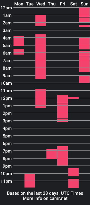 cam show schedule of steve_hoe_doe