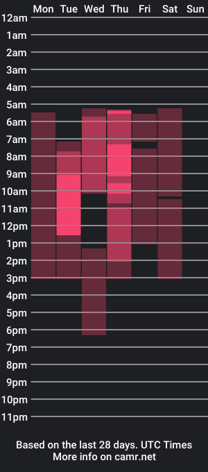 cam show schedule of steve_night