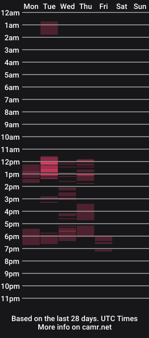 cam show schedule of steve_oo8