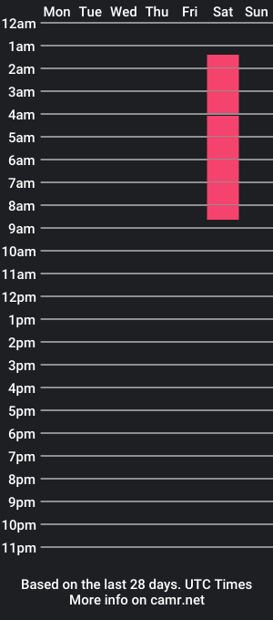 cam show schedule of steve_wetdick