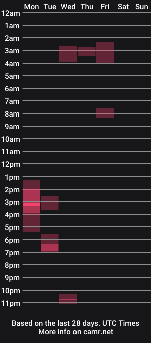 cam show schedule of steveandhisdick