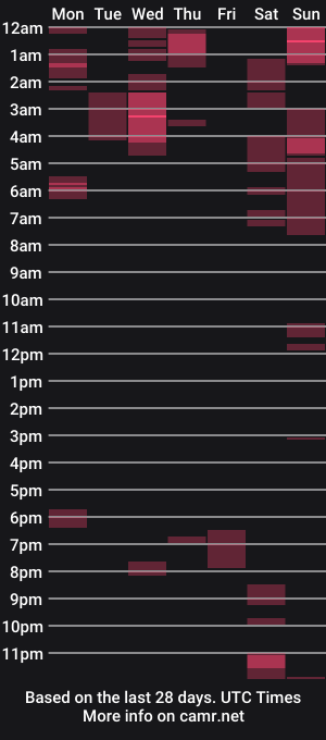 cam show schedule of steveaussie