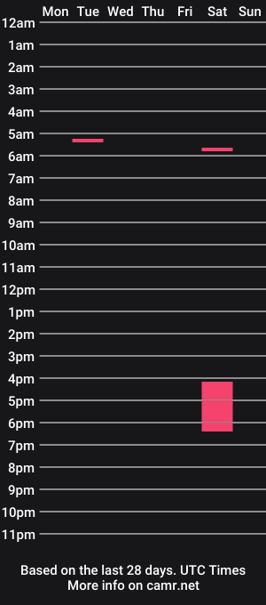 cam show schedule of stevebooker92