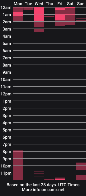 cam show schedule of stevebulkzor