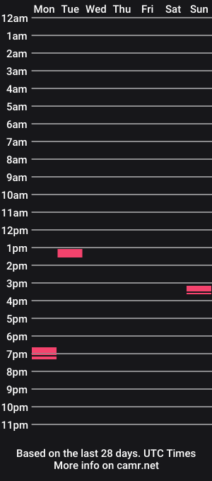 cam show schedule of steved393