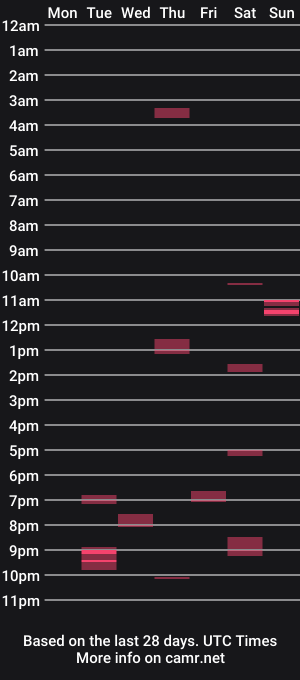 cam show schedule of stevedevinrachel