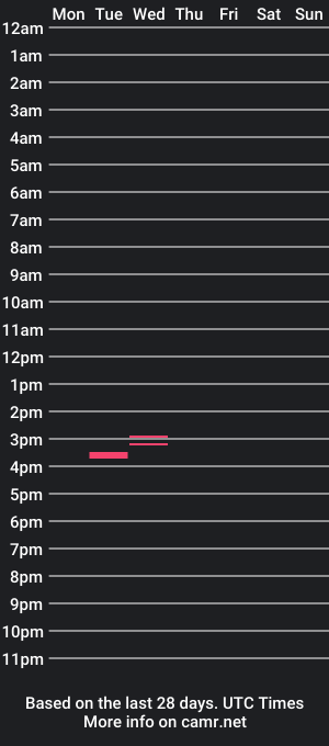 cam show schedule of stevedick74