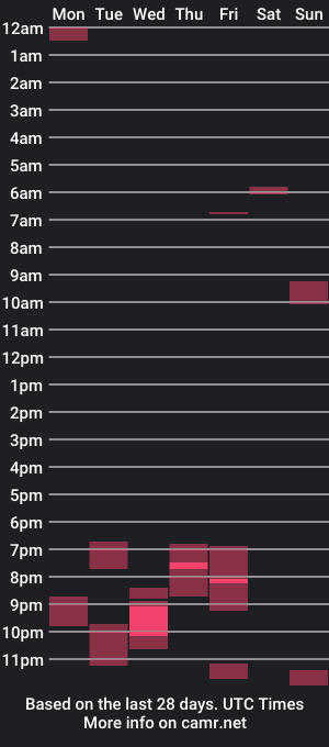 cam show schedule of stevedrangle