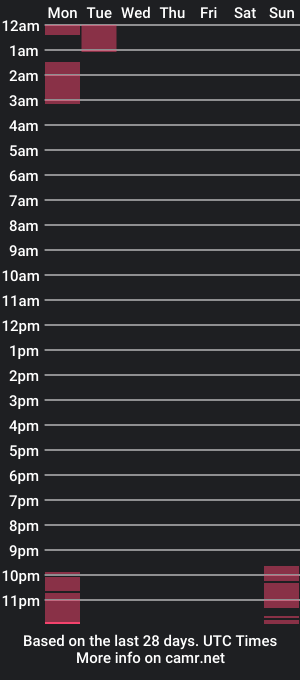 cam show schedule of steveehott