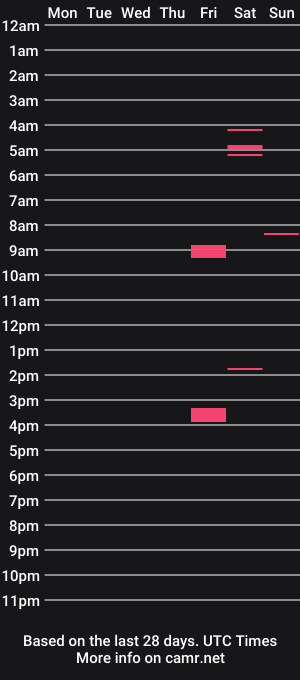 cam show schedule of stevefootaddict2