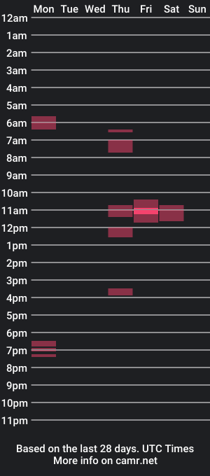 cam show schedule of stevefromfrance