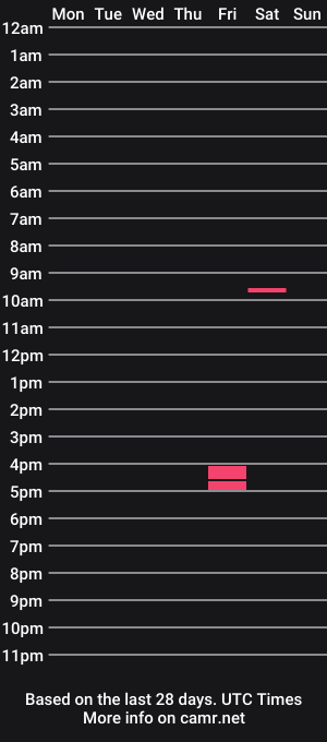 cam show schedule of stevehornystud