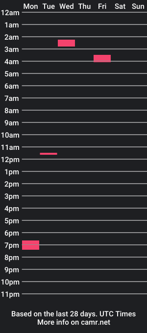 cam show schedule of steveisshy