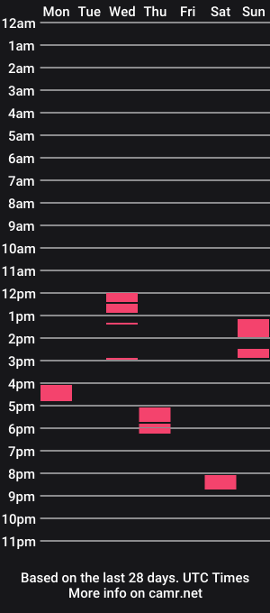 cam show schedule of stevejoexxx14
