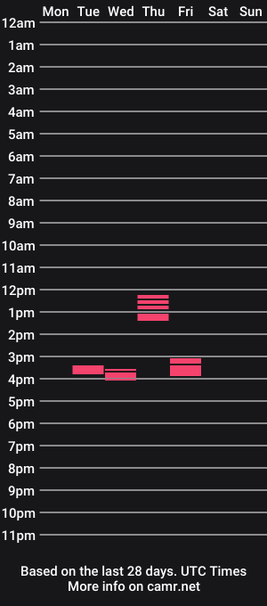 cam show schedule of stevejones2104