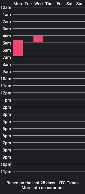 cam show schedule of stevelace