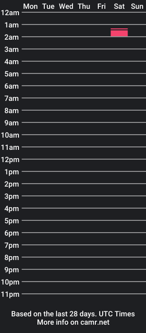 cam show schedule of stevelovesmaggie