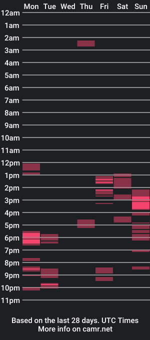 cam show schedule of stevemalvin2025