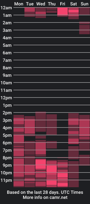 cam show schedule of steven002_