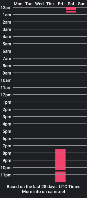 cam show schedule of steven_21x