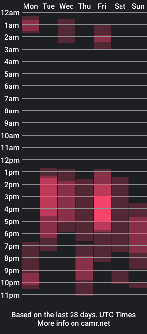 cam show schedule of steven_77_