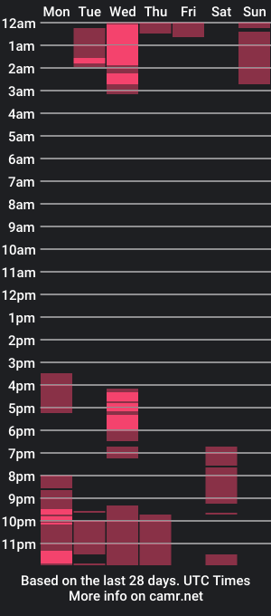 cam show schedule of steven_and_lissa