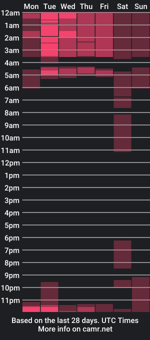 cam show schedule of steven_cazas