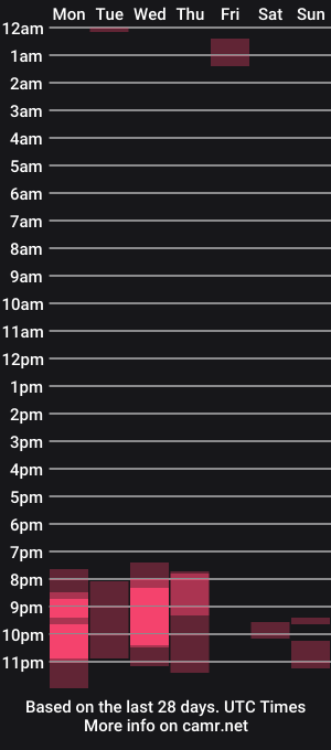 cam show schedule of steven_med27