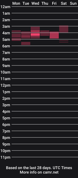 cam show schedule of steven_powers