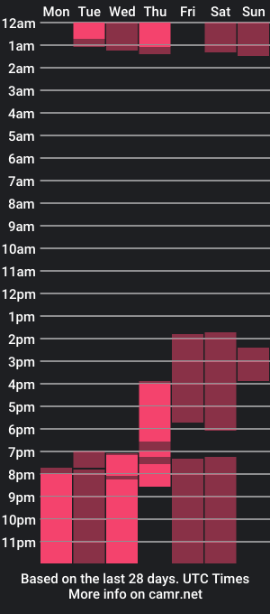 cam show schedule of steven_se1653