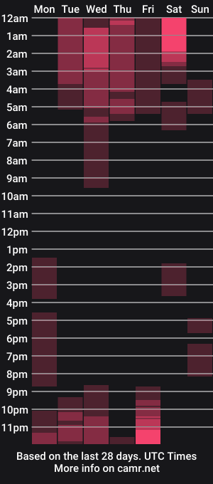 cam show schedule of steven_stones