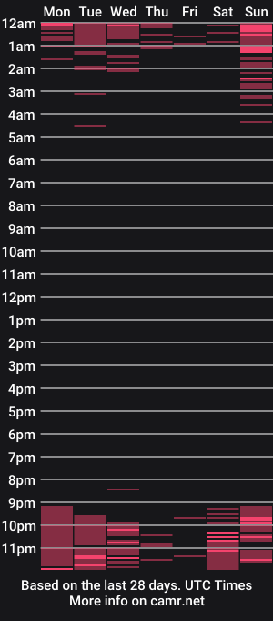 cam show schedule of steven_wolfxx