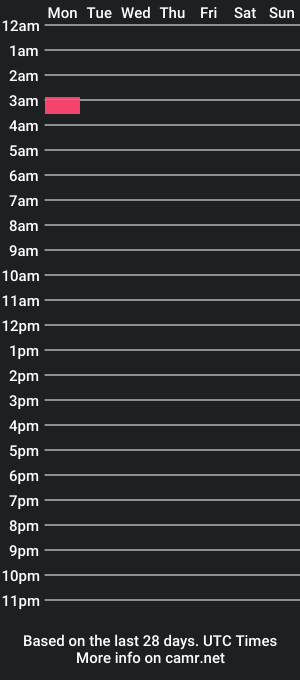 cam show schedule of steveninn