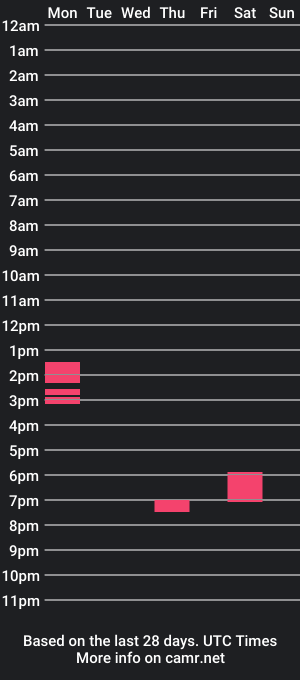 cam show schedule of stevenj4