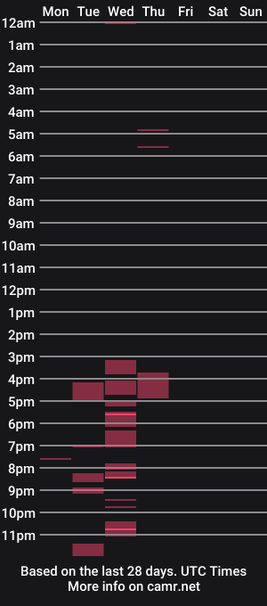 cam show schedule of stevenjacks69