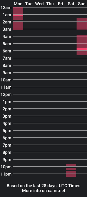 cam show schedule of stevenkinnull