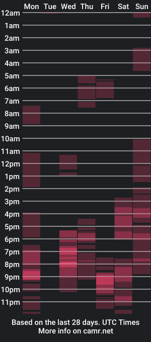 cam show schedule of stevenpit