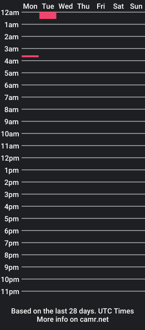 cam show schedule of stevenrole69