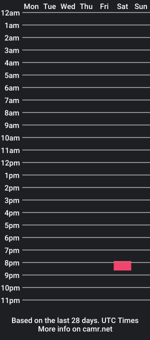 cam show schedule of stevent03147