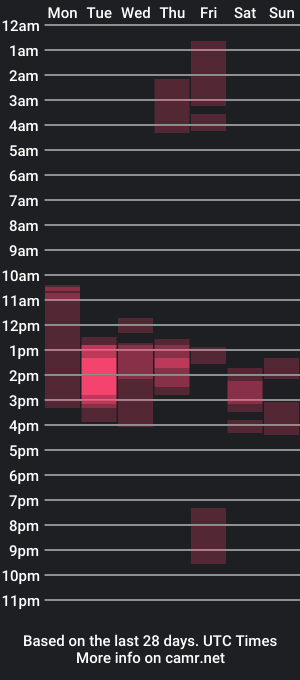 cam show schedule of stevenvelezz