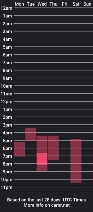 cam show schedule of steveoceanbeanhuge